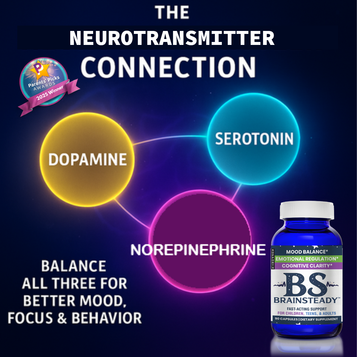 Bright circles showing dopamine, serotonin, and norepinephrine